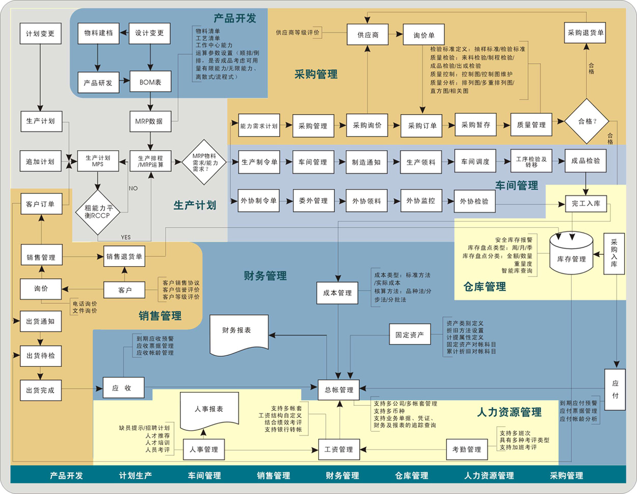 1642123076521545.jpg SUNLIKE ERP.jpg