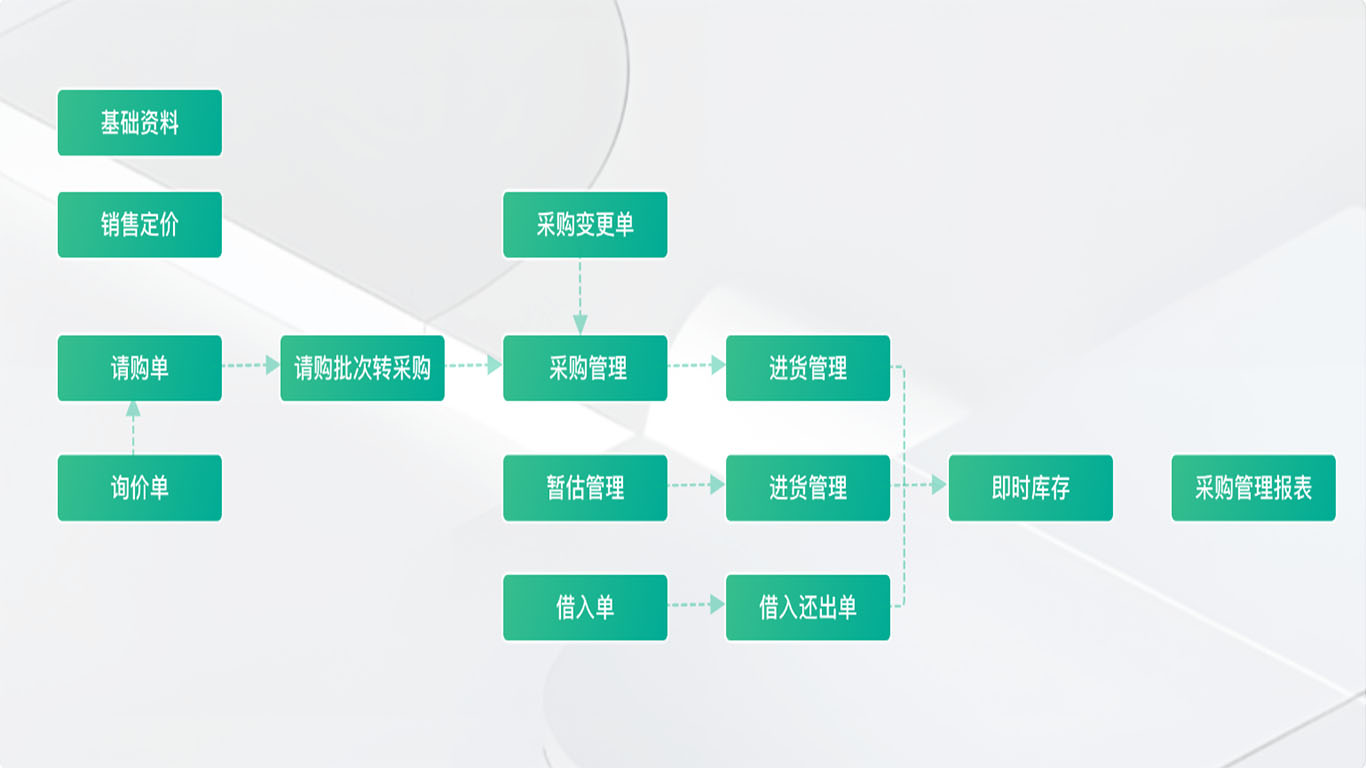 1781939789385564.jpg 1采购管理流程.jpg
