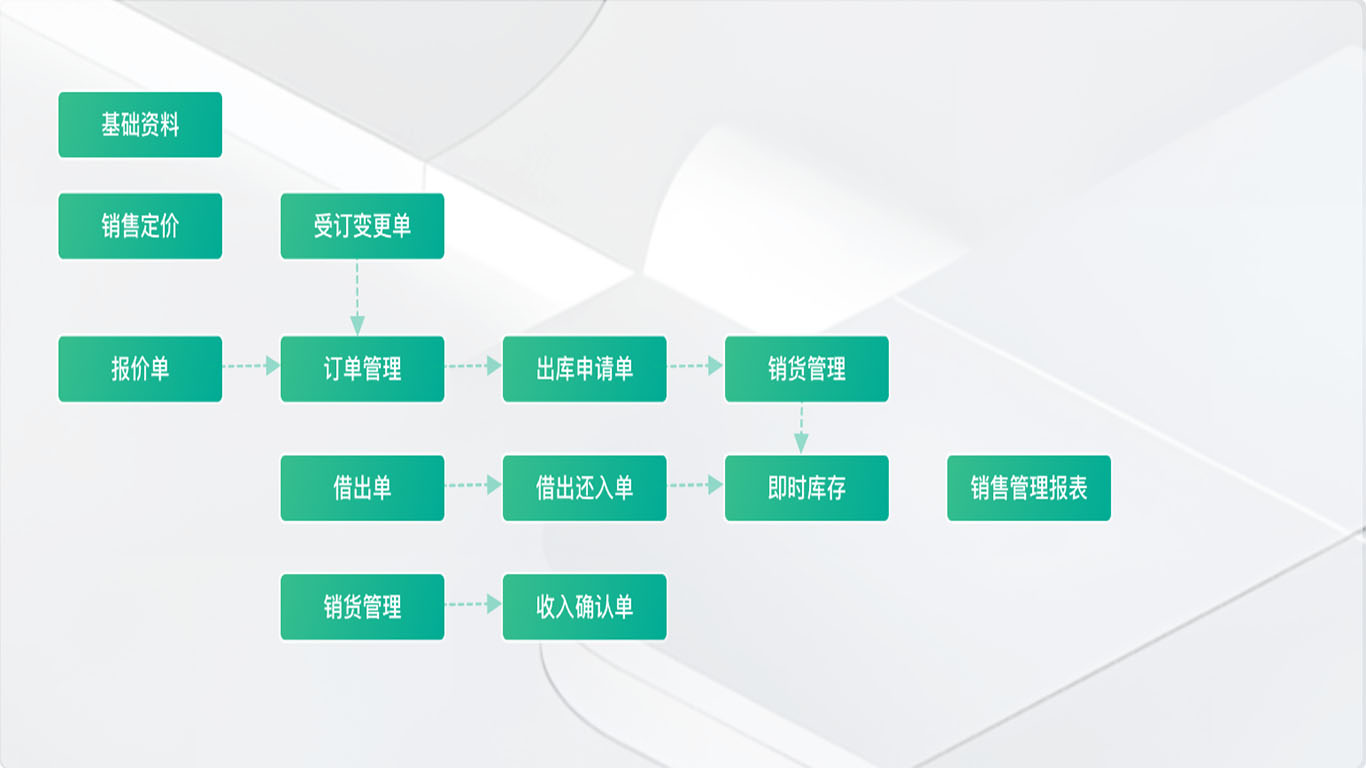 1781939981139237.jpg 2销售管理模块.jpg