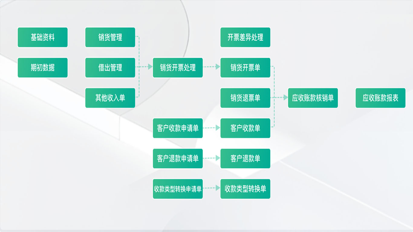 1781940508206294.jpg 5应收账款管理.jpg