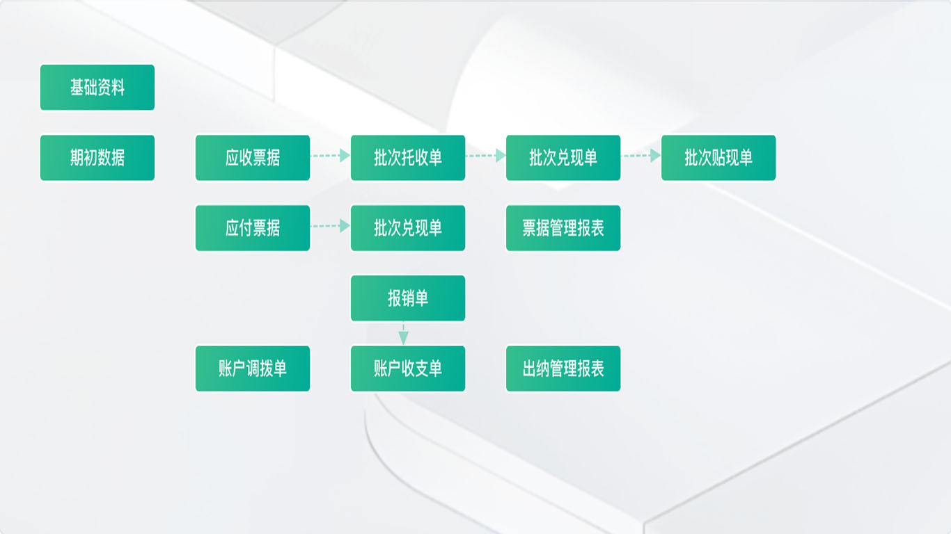 1781940516107867.jpg 6出纳管理.jpg