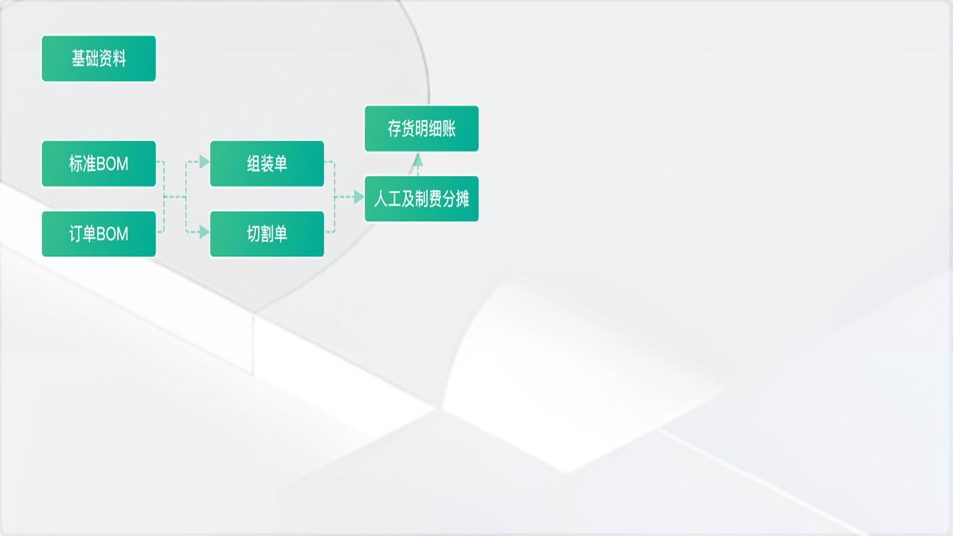 1781941076122967.jpg 8BOM分析.jpg