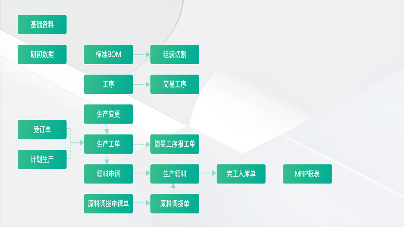 1781941083555626.jpg 9生产制造.jpg