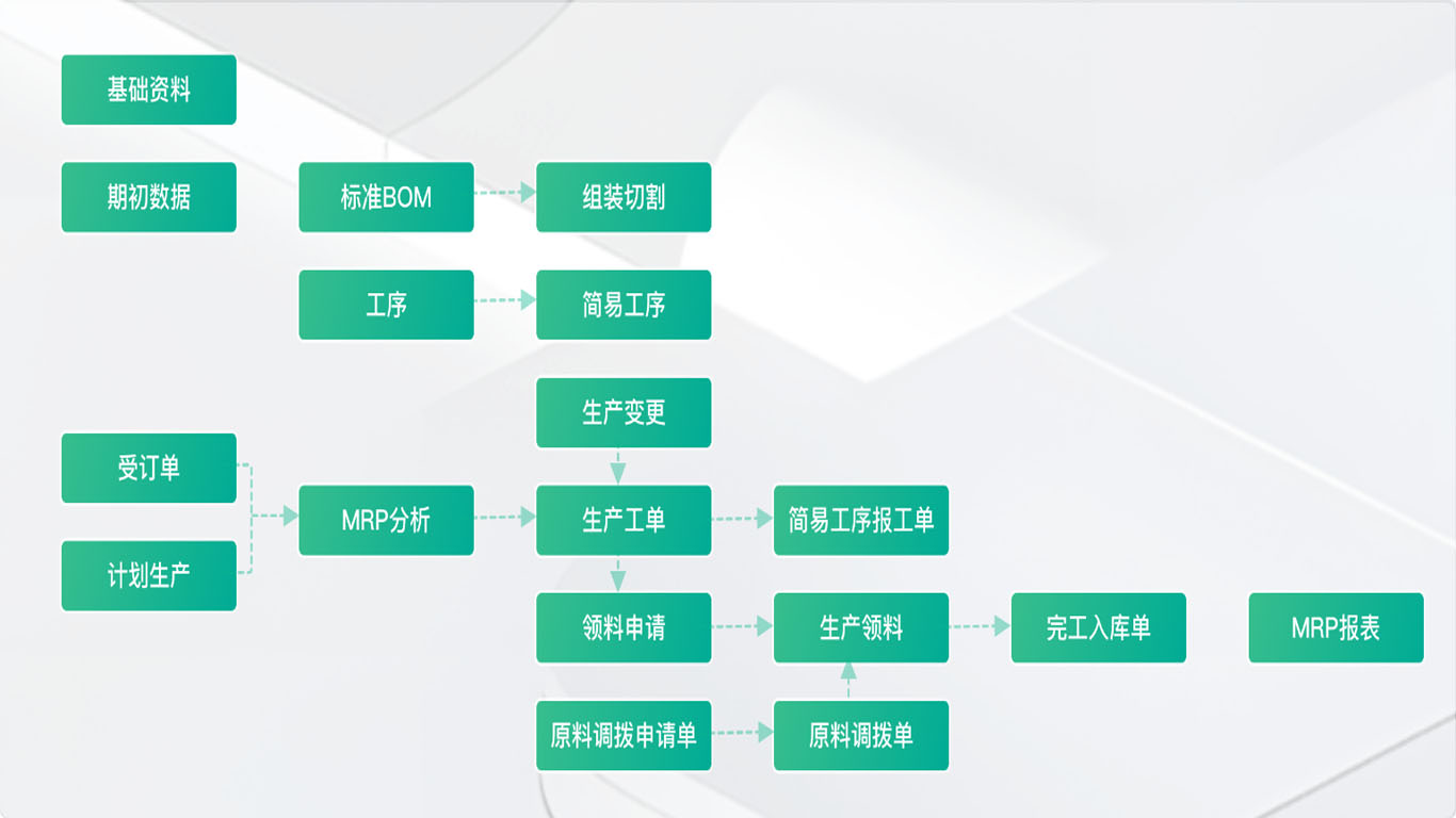 1781941093115079.jpg 10MRP系统.jpg