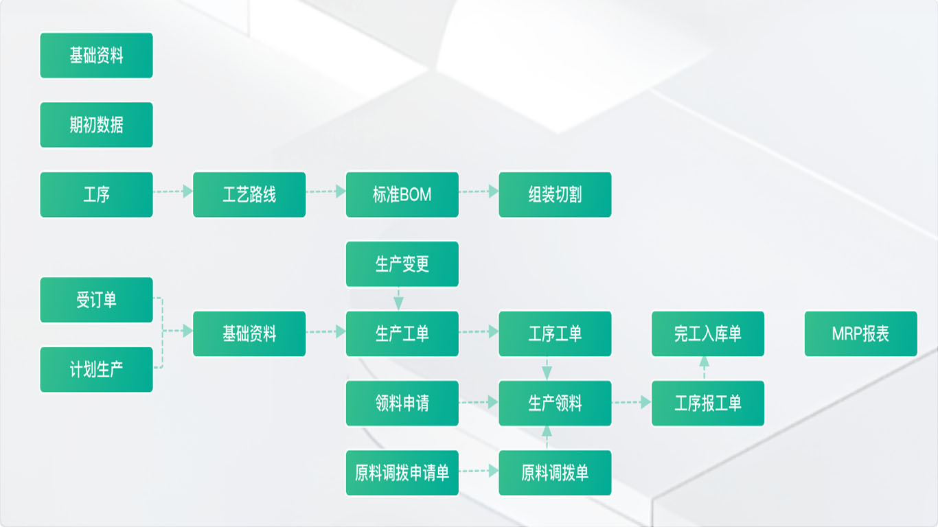 1781941103901429.jpg 11工序管理.jpg