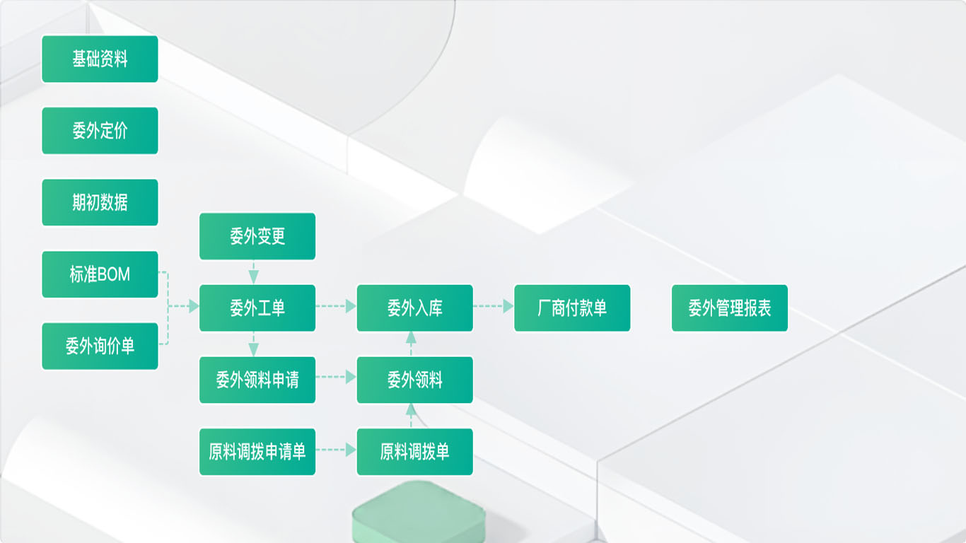 1781941403104369.jpg 13委外生产.jpg