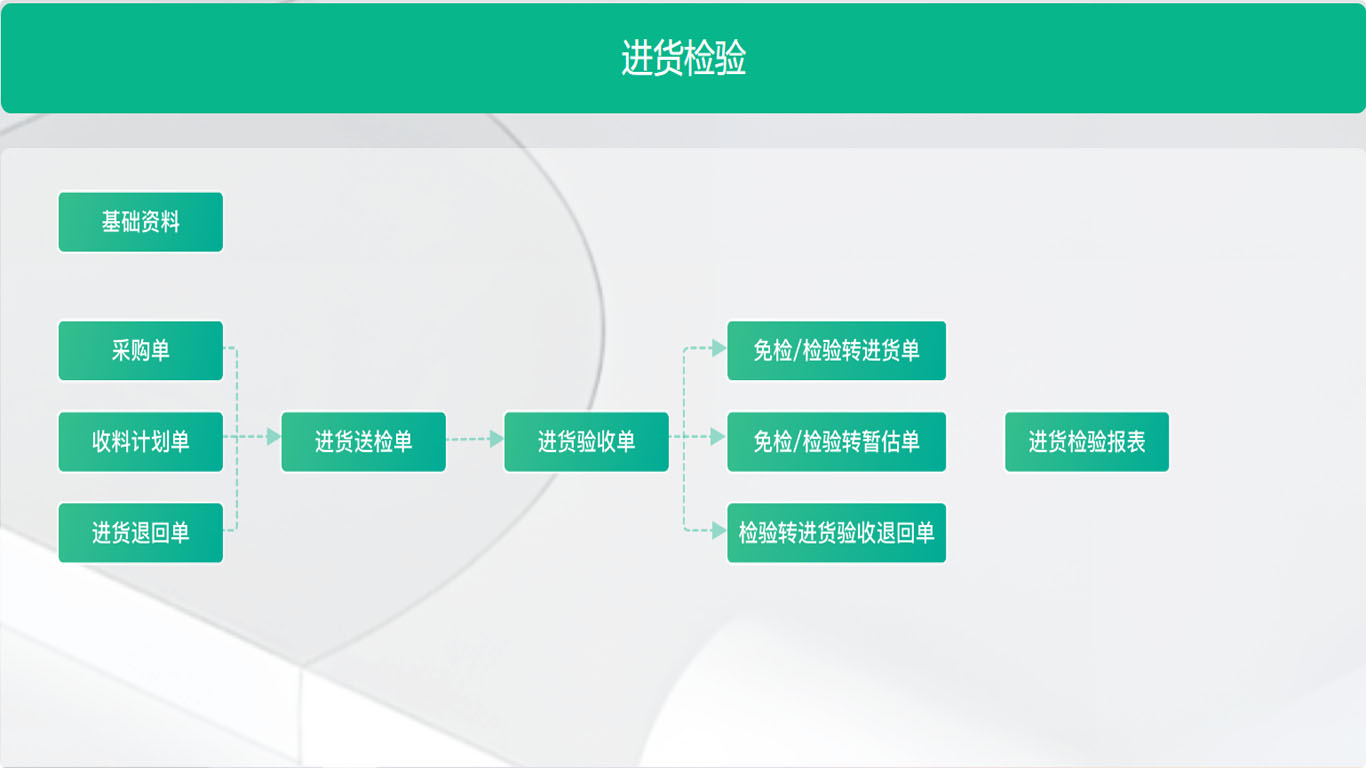 1781941999369212.jpg 15进货检验.jpg