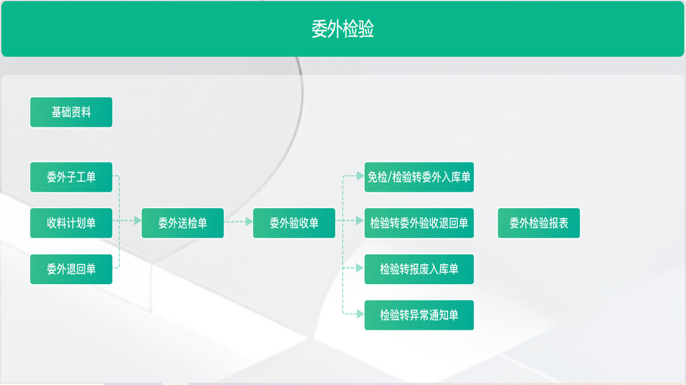 1781942010137176.jpg 16委外检验.jpg