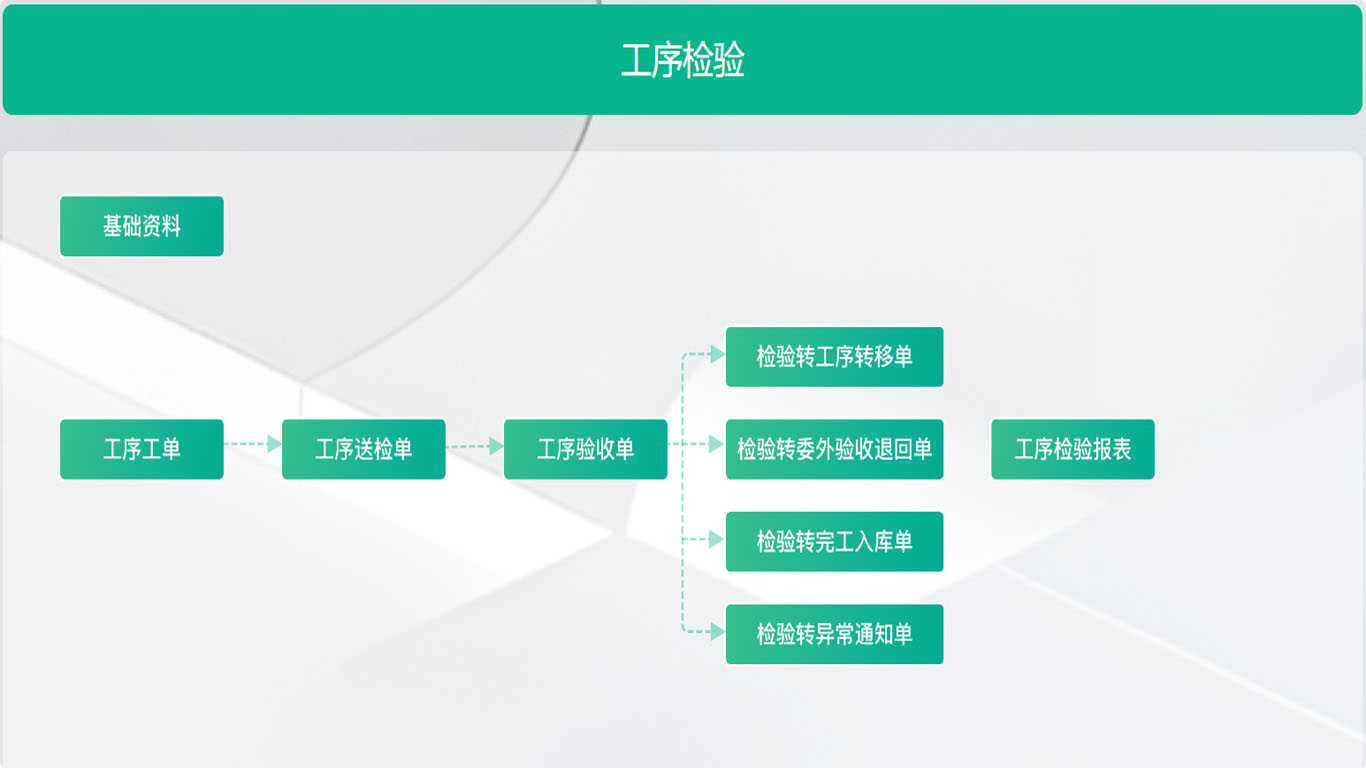 1781942019782102.jpg 17工序检验.jpg