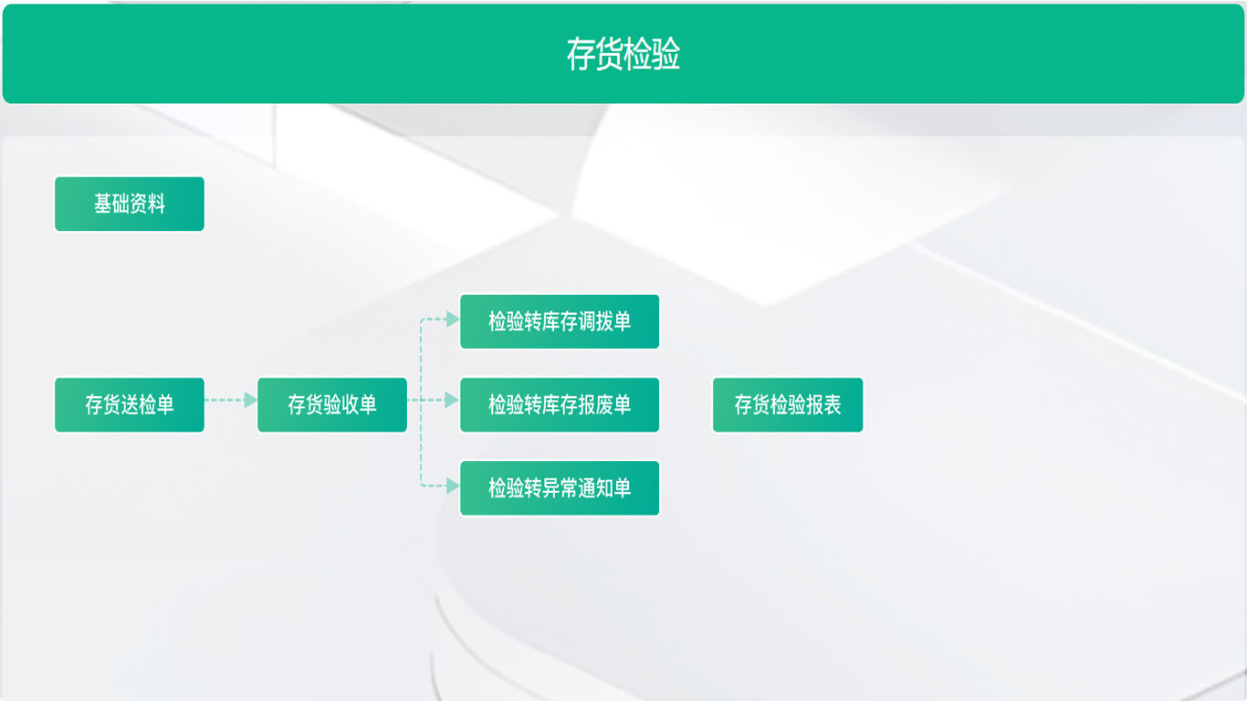 1781942039611094.jpg 19存货检验.jpg