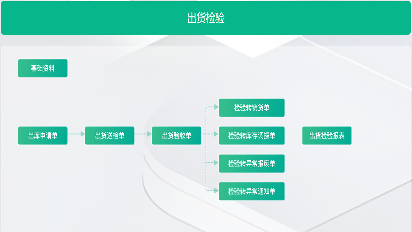 1781942047140068.jpg 20出货检验.jpg