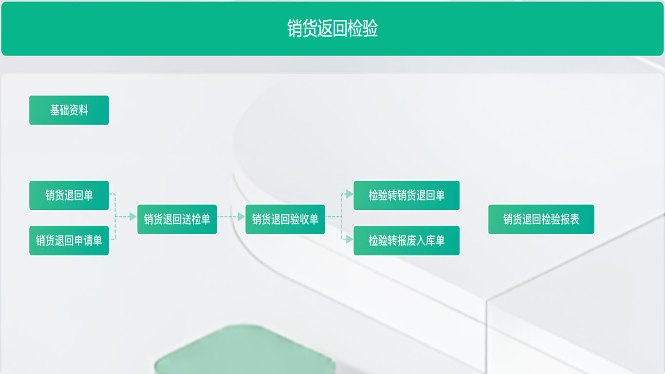 1781942055115970.jpg 21销货返回检验.jpg