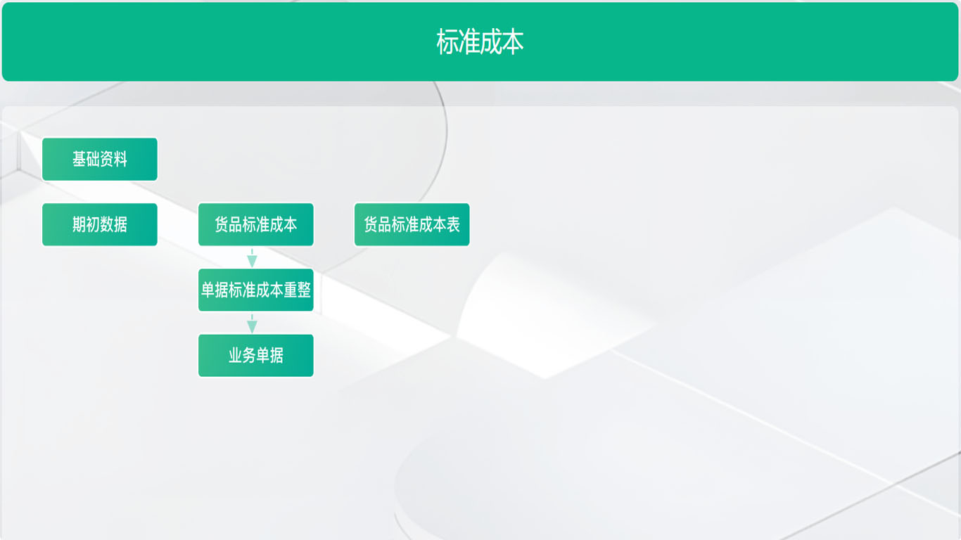 1781942361101073.jpg 22标准成本.jpg
