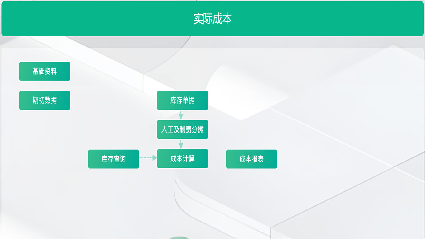 1781942369103723.jpg 23实际成本.jpg