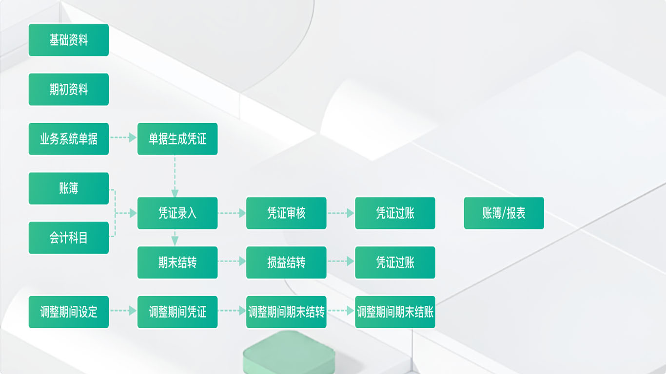 1781942491135464.jpg 24总账管理.jpg